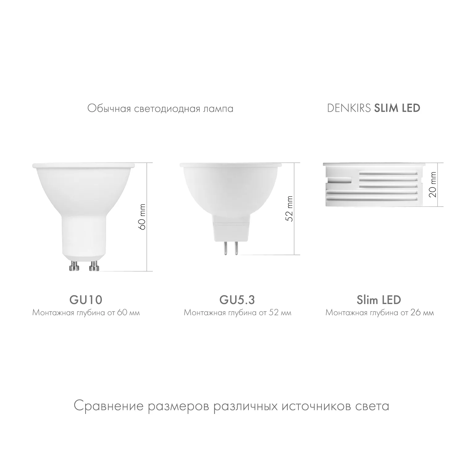 Светодиодный модуль Denkirs DK3000-7W (ДЕНКИРС) Светодиодный модуль Denkirs DK3000-7W (ДЕНКИРС)