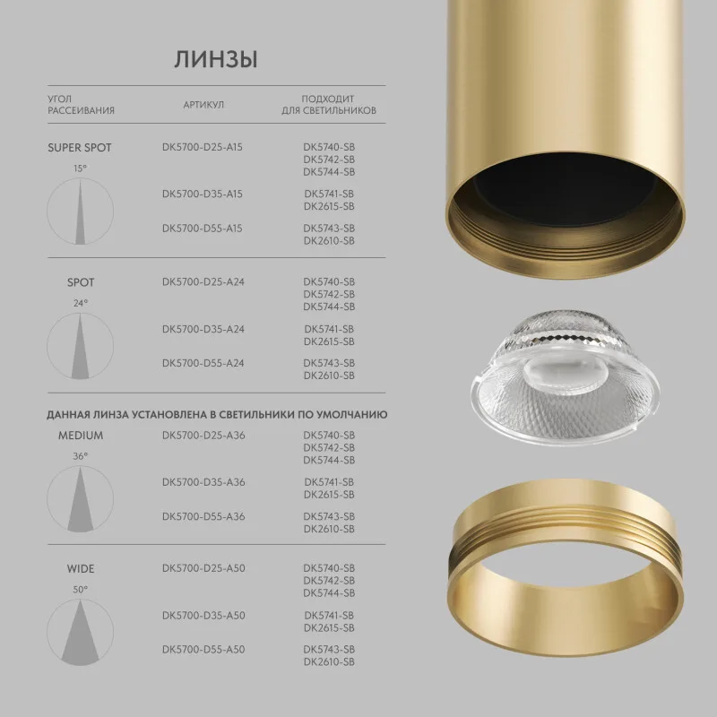 Denkirs Линза SHINE Optics DK5700-D35-A15 (ДЕНКИРС) Denkirs Линза SHINE Optics DK5700-D35-A15 (ДЕНКИРС)