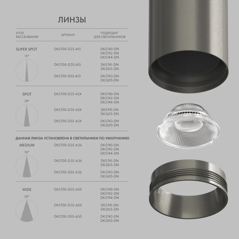 Denkirs Линза SHINE Optics DK5700-D35-A15 (ДЕНКИРС) Denkirs Линза SHINE Optics DK5700-D35-A15 (ДЕНКИРС)