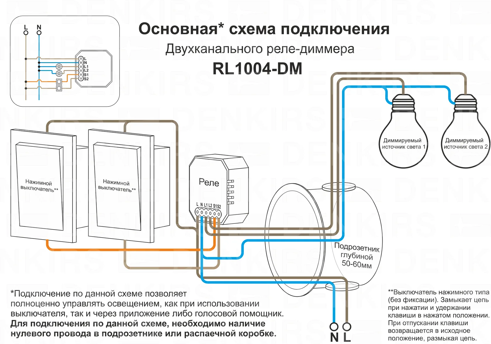 Denkirs RL1004-DM/1 — двухканальное Wi‑Fi реле-диммер (ДЕНКИРС) Denkirs RL1004-DM/1 — двухканальное Wi‑Fi реле-диммер (ДЕНКИРС)